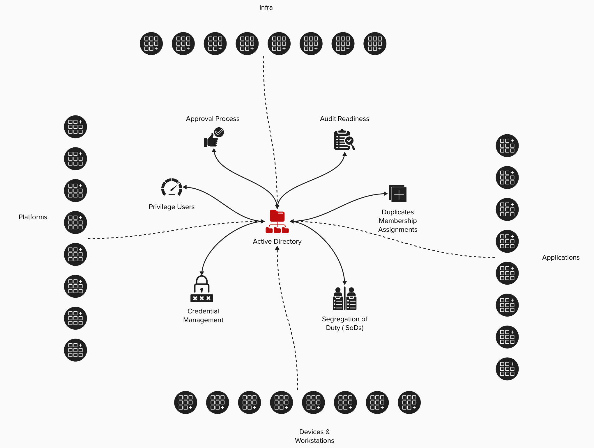 AD > Azure AD > Entra ID > ..and then to the write-back