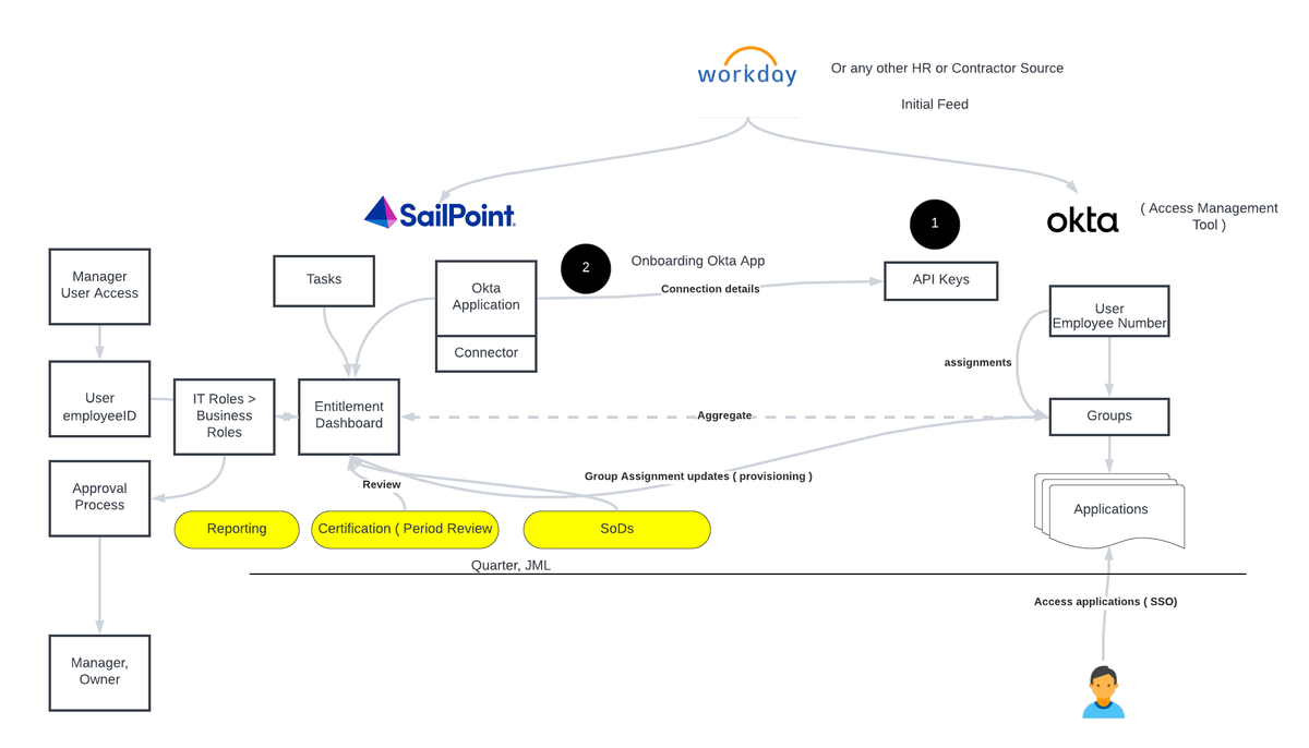 Understanding AM vs IGA Features